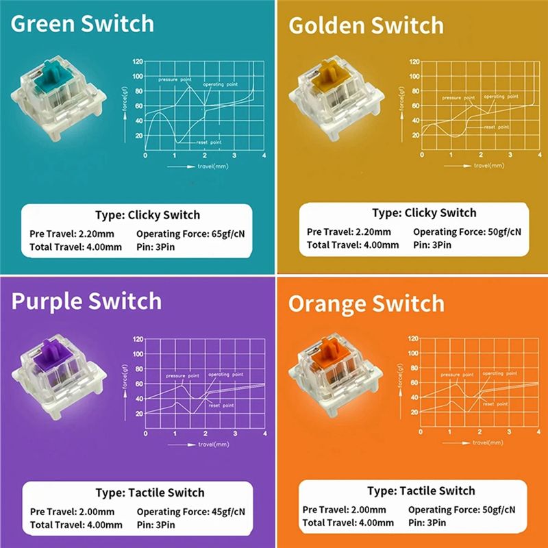 YSS-9 Key Switches Tester For  – Gaming Keyboard Tester Bewertung und Preis