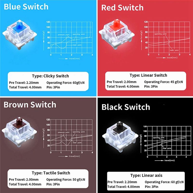 YSS-9 Key Switches Tester For  – Gaming Keyboard Tester Bewertung und Preis