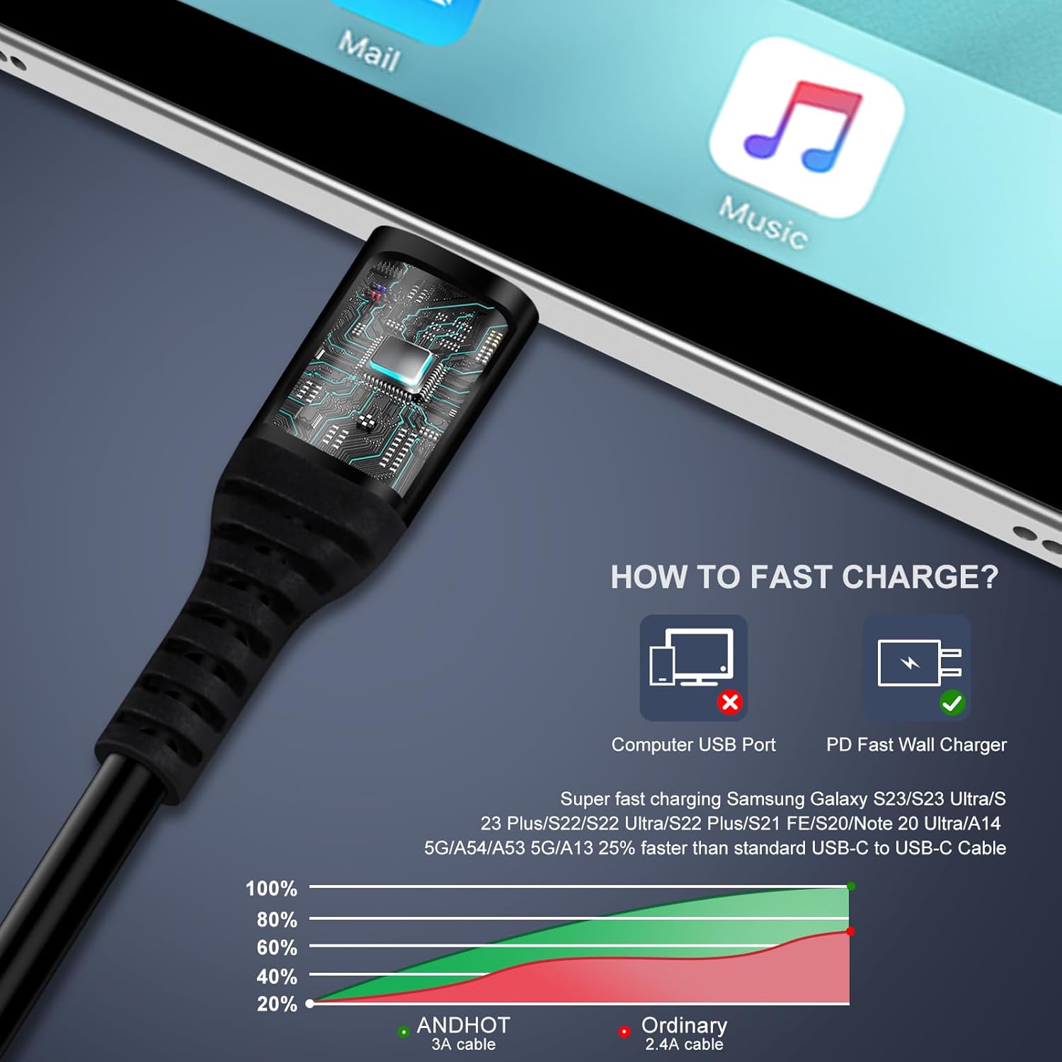 Android Auto USB C to USB C Ca – Coiled Usb Cable Bewertung und Preis